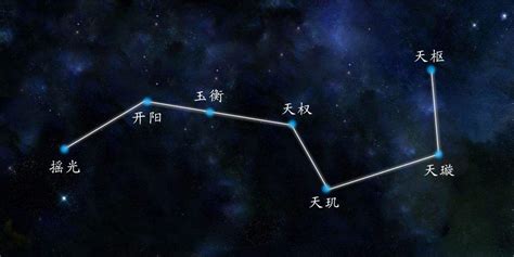 北斗七星法